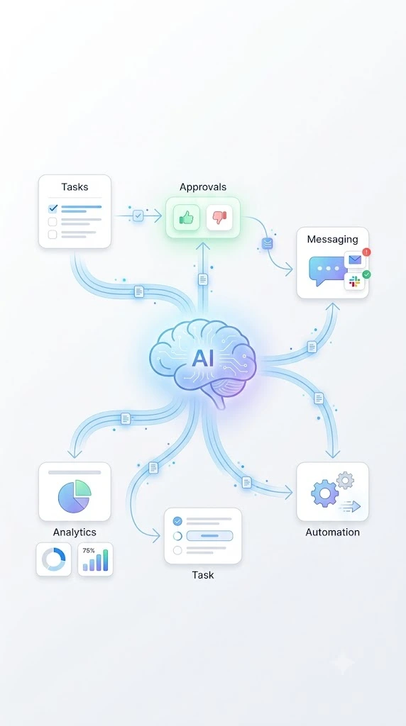 ai seo automation